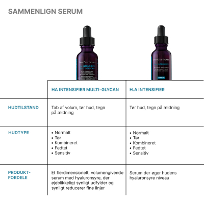 H.A. Intensifier Multi-Glycan 30 ml. - Billede 3