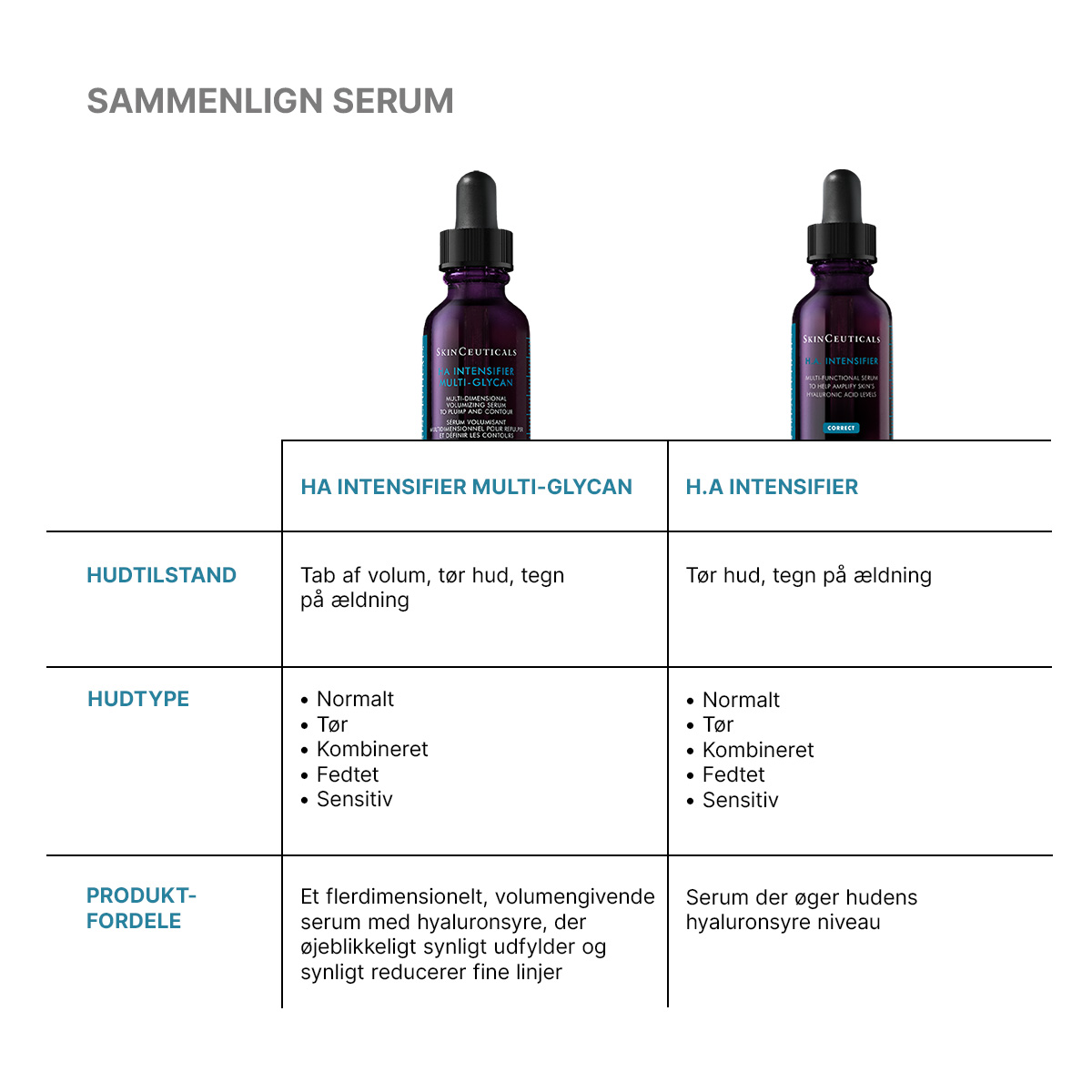 H.A. Intensifier Multi-Glycan  30 ml - Billede 3