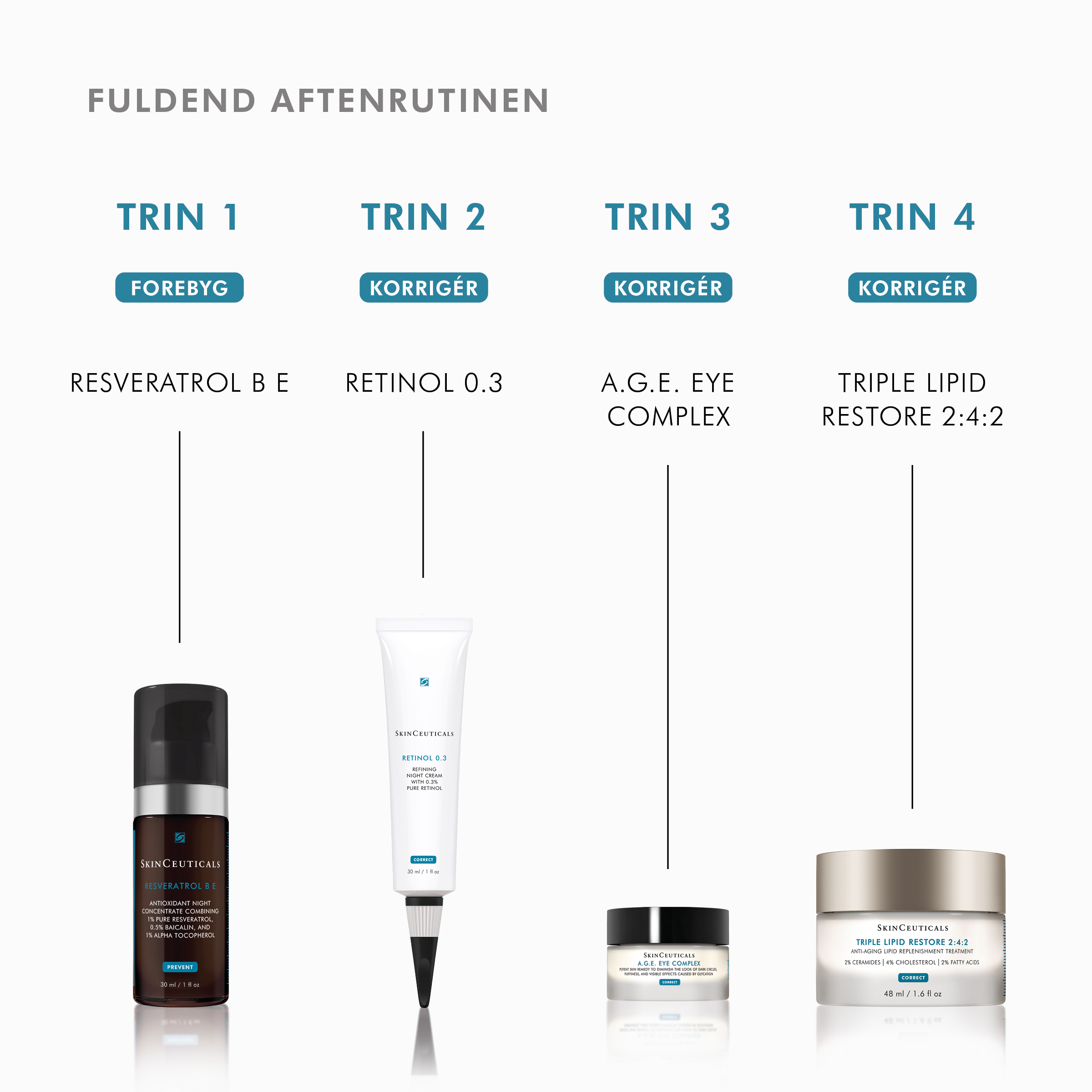 Retinol 0.3 % 30 ml. - Billede 3