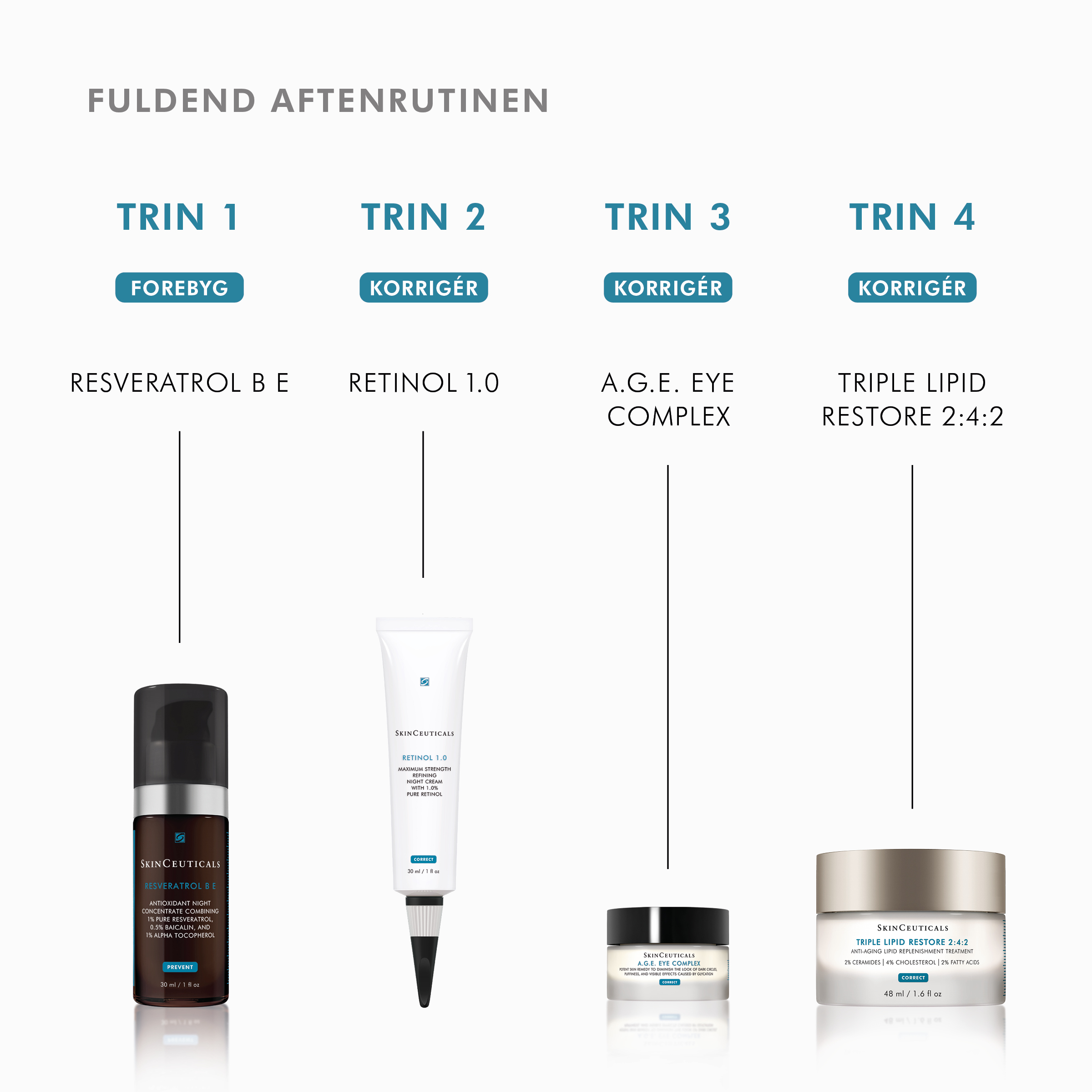 Retinol 1.0 % 30 ml. - Billede 4