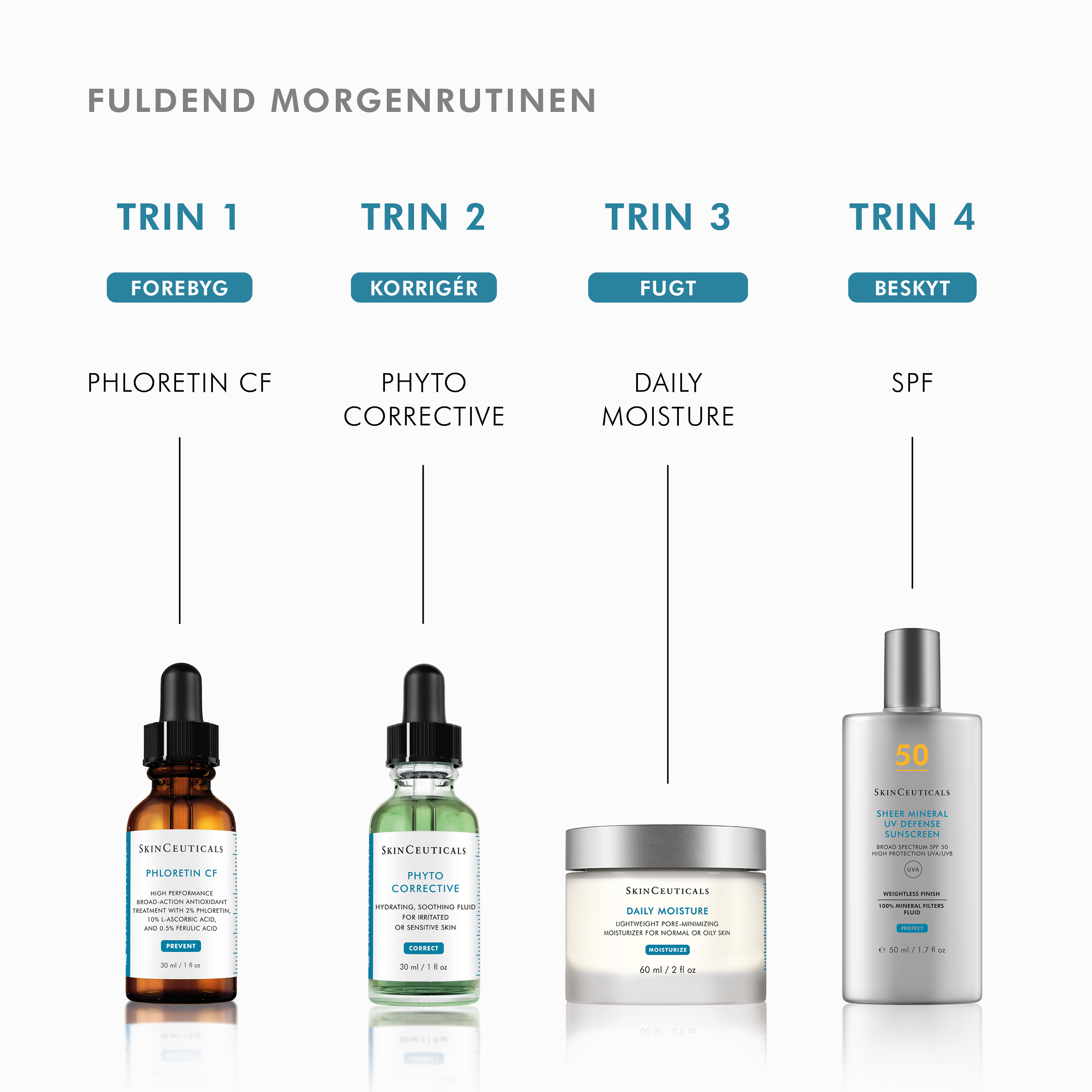Phyto Corrective 30 ml. - Billede 3